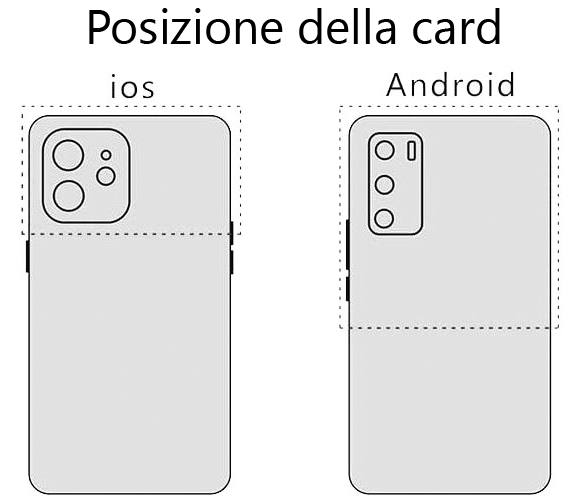 Posizione della card